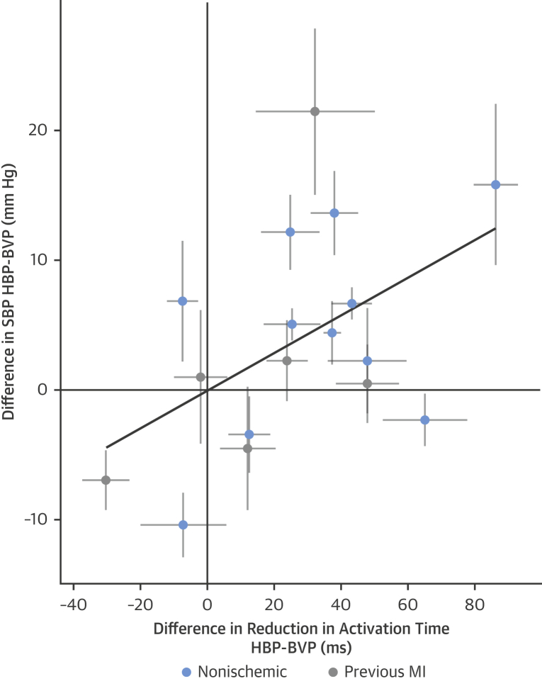 Figure 7