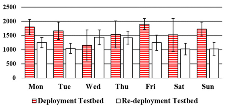 Figure 13