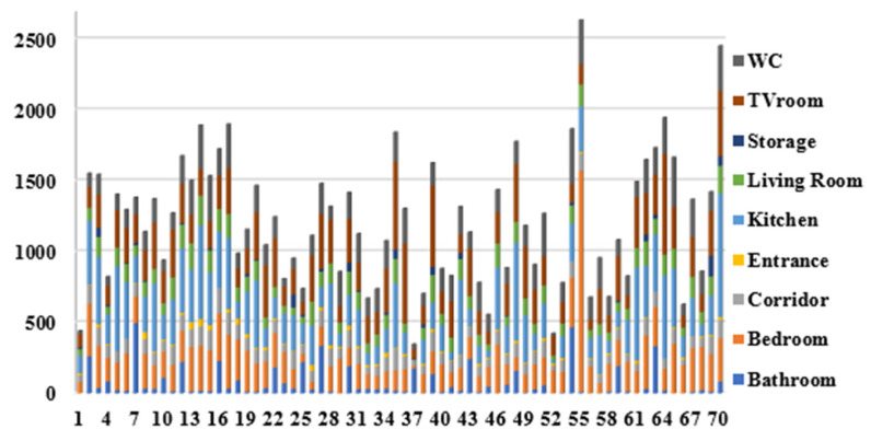 Figure 14