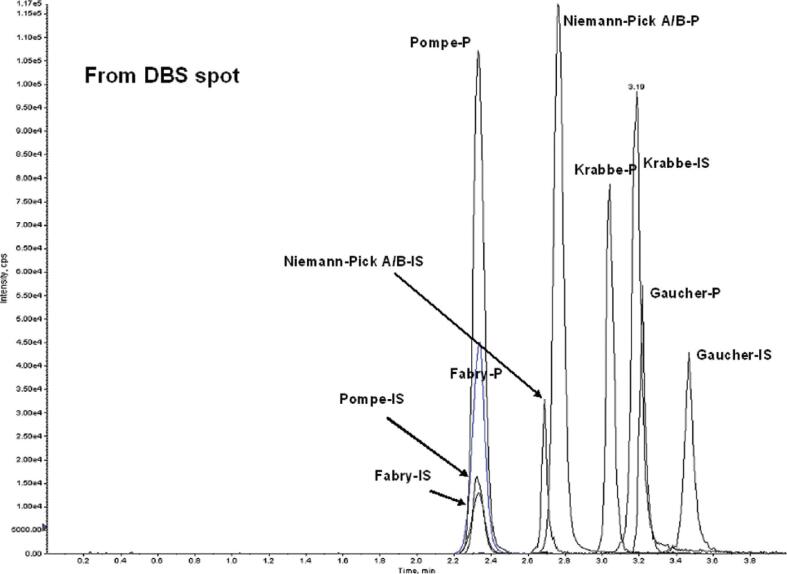 Fig. 7