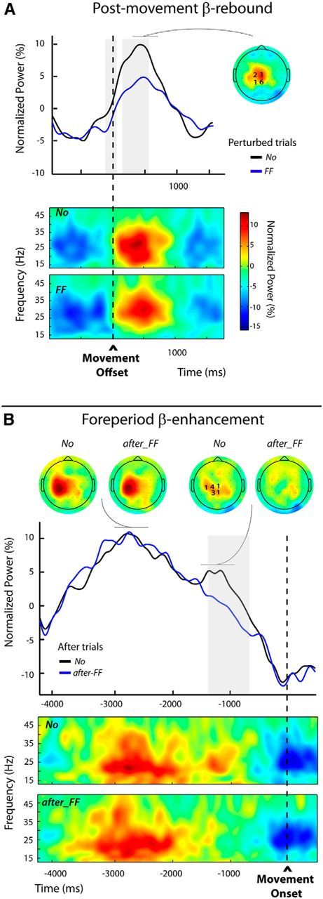 Figure 9.