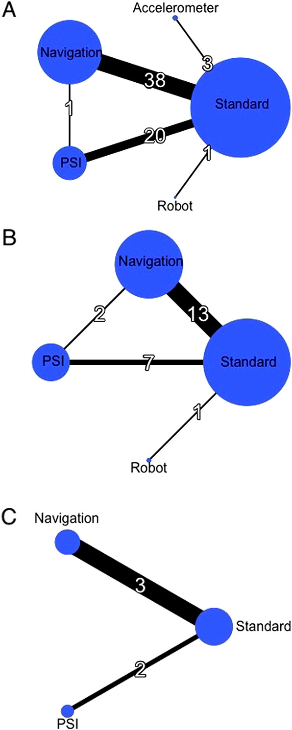 Fig. 4 A-C