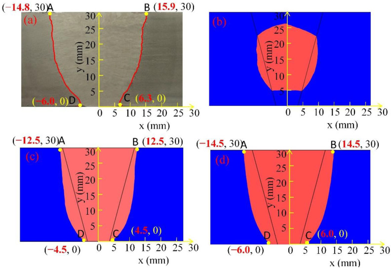 Figure 9