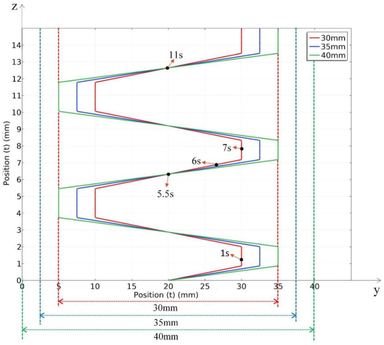 Figure 8