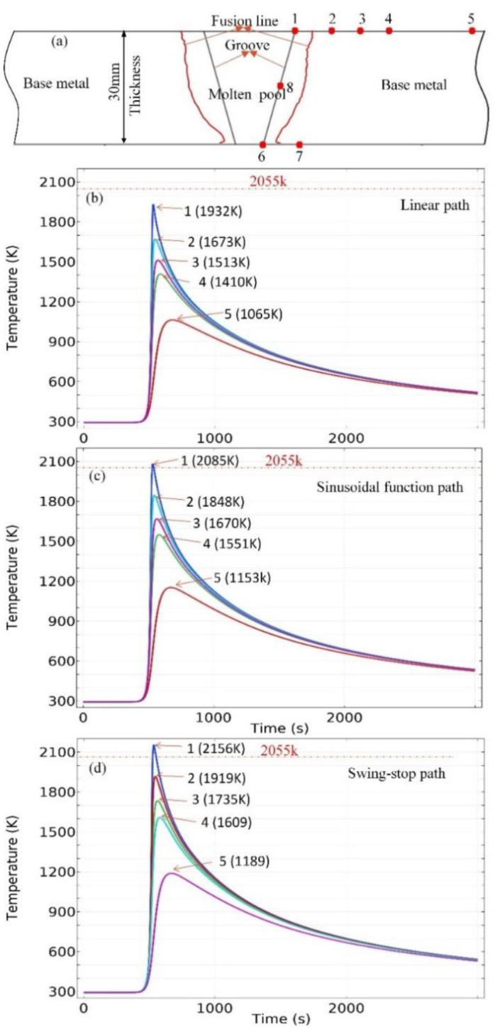 Figure 11