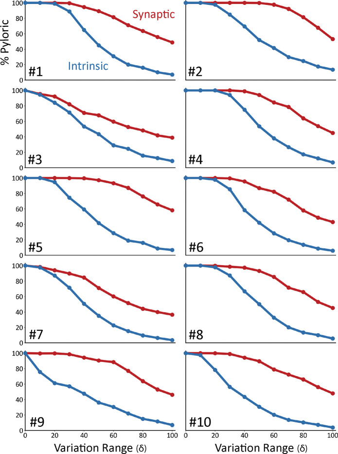 FIG. 4.