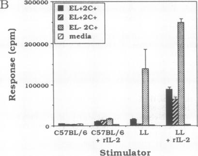 graphic file with name pnas01087-0043-a.jpg