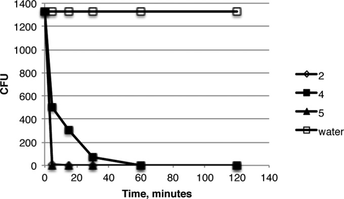 FIG 3