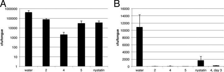 FIG 4