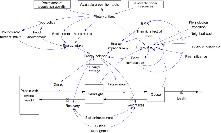 FIGURE 1