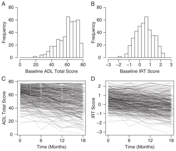 FIGURE 1