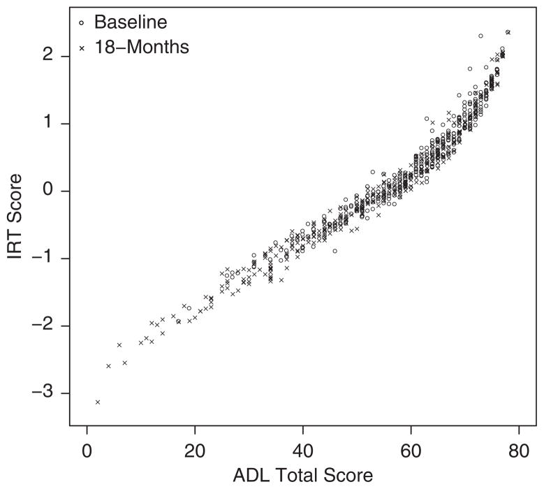 FIGURE 2