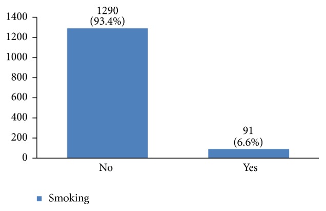 Figure 13