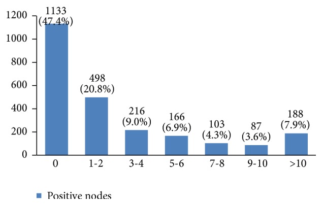 Figure 19