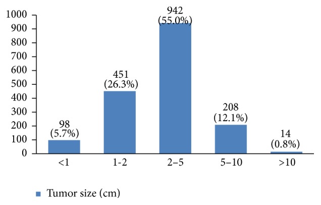 Figure 17