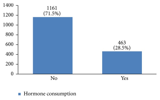 Figure 11