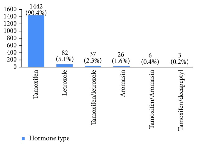 Figure 32