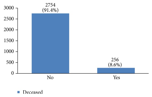 Figure 35