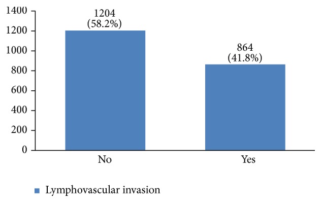 Figure 25