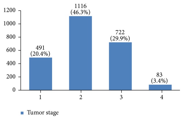 Figure 20