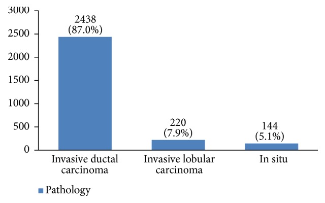 Figure 22