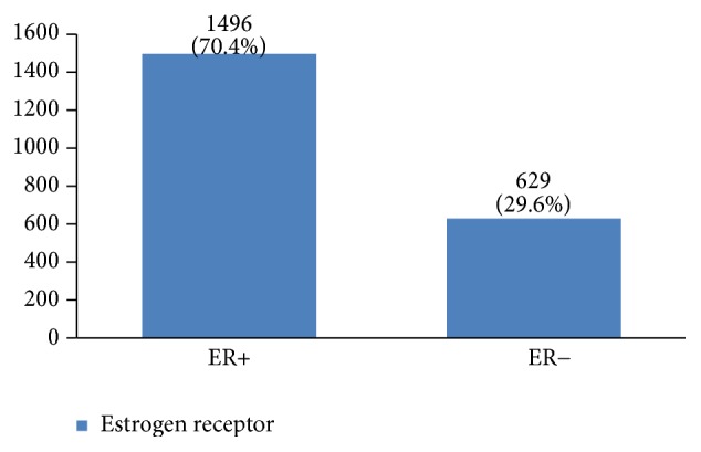 Figure 26