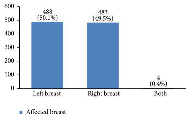 Figure 24