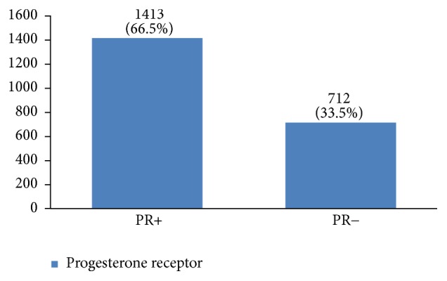 Figure 27