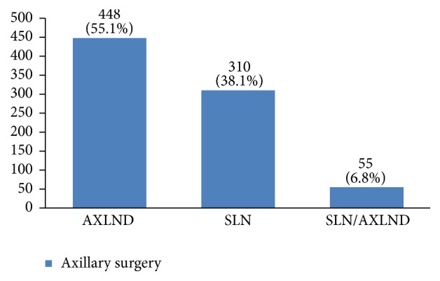 Figure 23