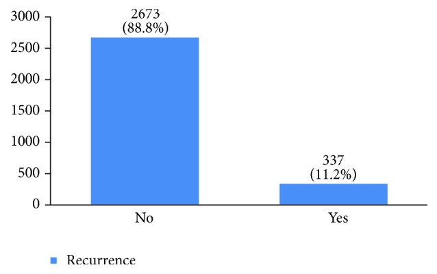 Figure 33