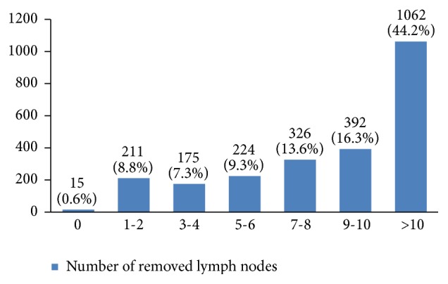 Figure 18