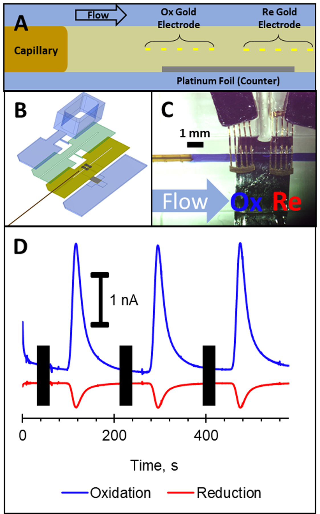 Figure 6.