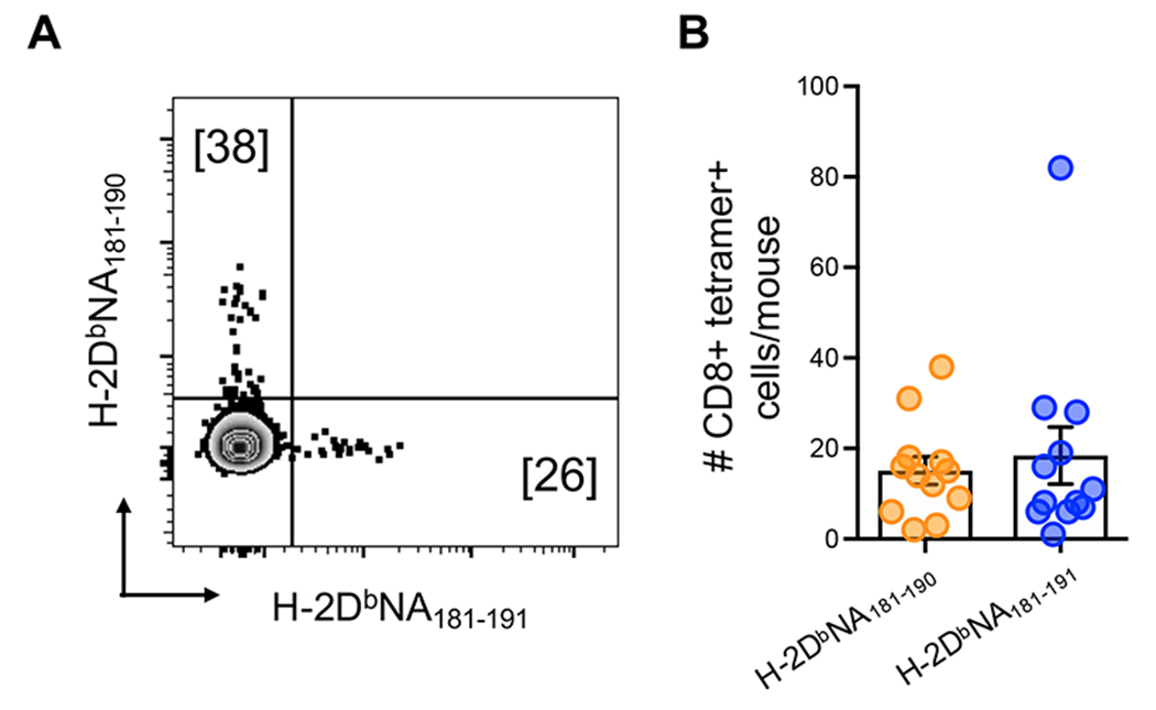 Figure 4: