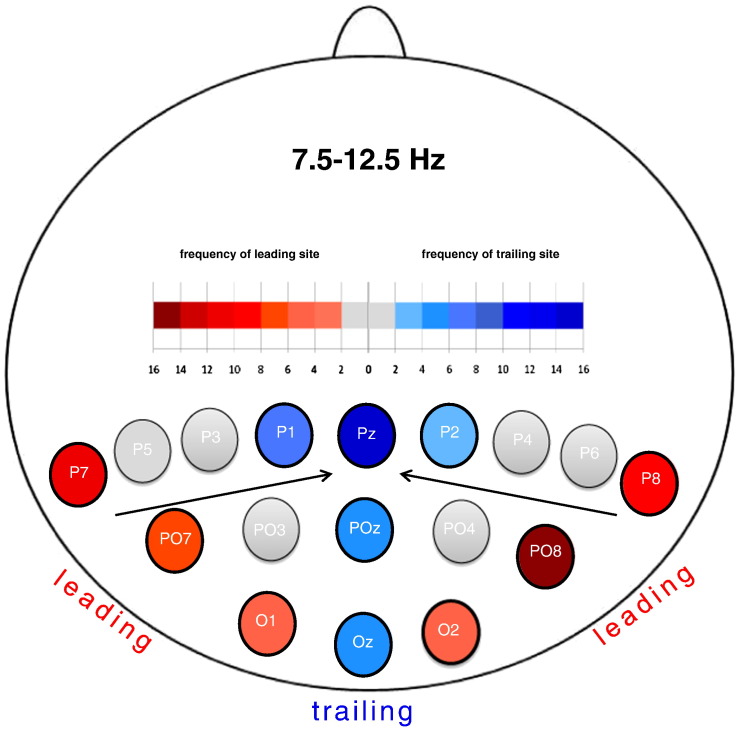 Fig. 2