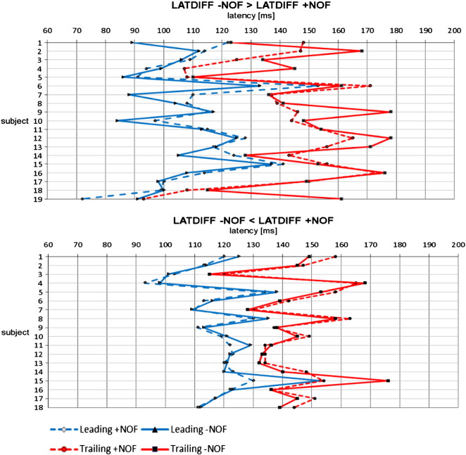 Fig. 3