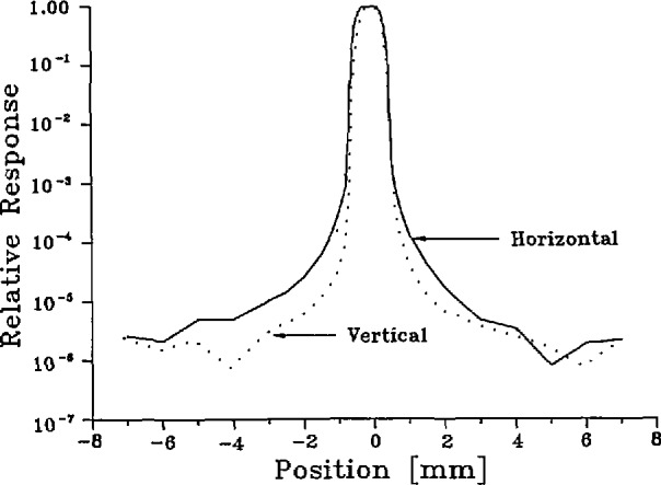 Figure 8