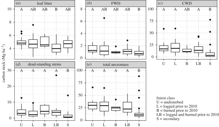 Figure 2.