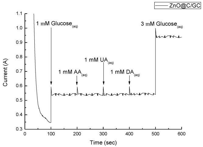 Figure 11