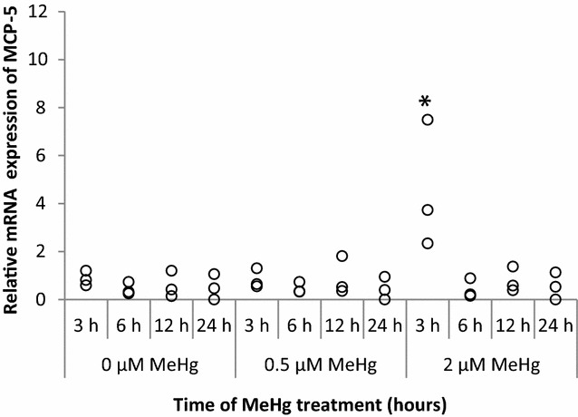 Fig. 4