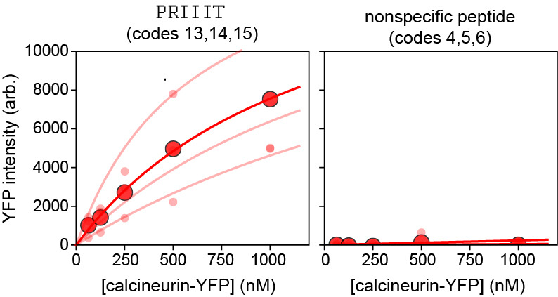 Figure 10.