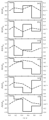 Fig. 3