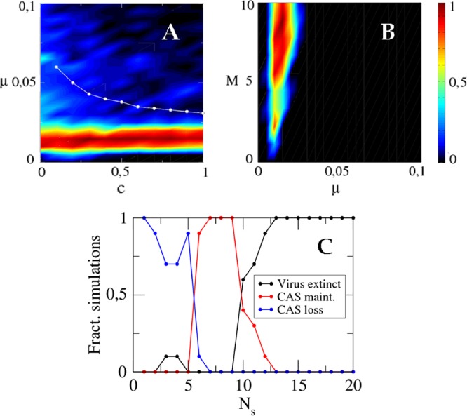 Fig 10