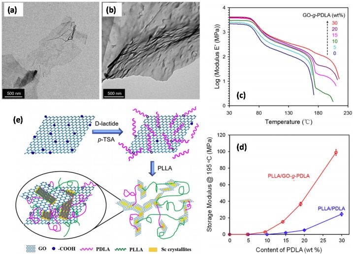 Figure 21