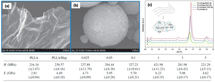 Figure 18