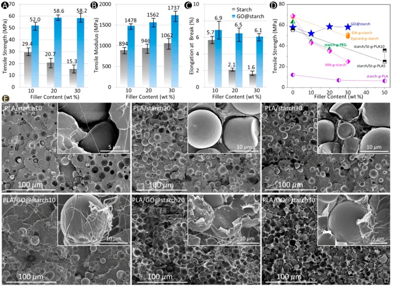 Figure 22