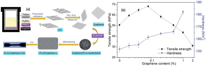 Figure 19