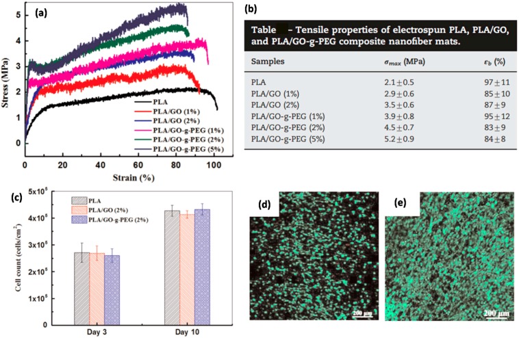 Figure 27