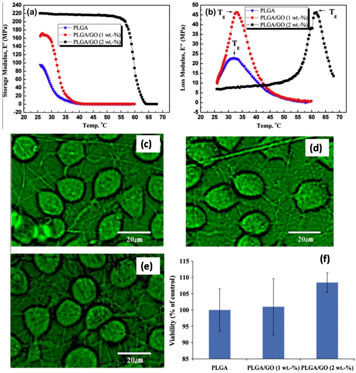 Figure 26