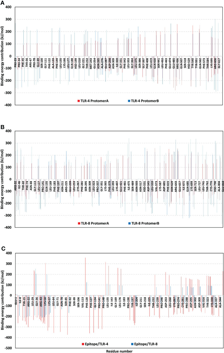 Figure 10