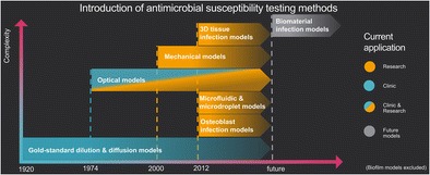 Graphical abstract